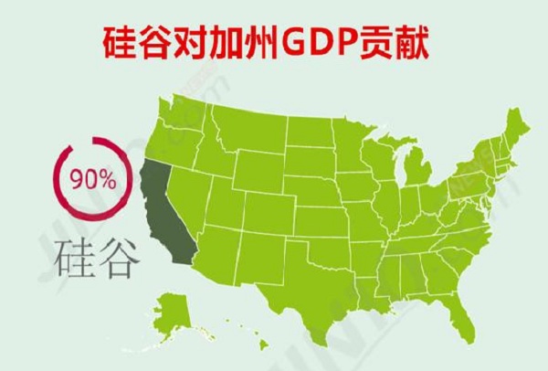 硅谷对加州GDP贡献