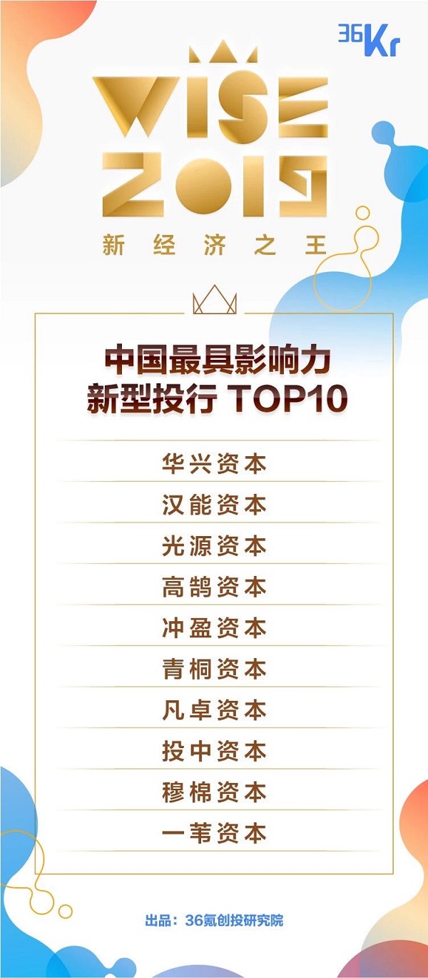 中国最具影响力新型投行TOP10