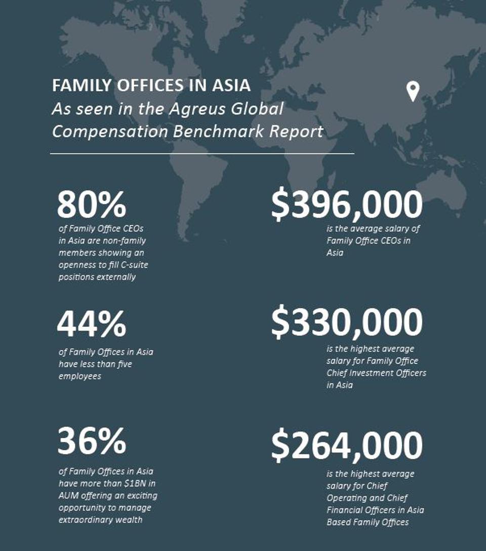亚洲的家族办公室，如《全球薪酬基准报告》所示。 阿格瑞斯集团